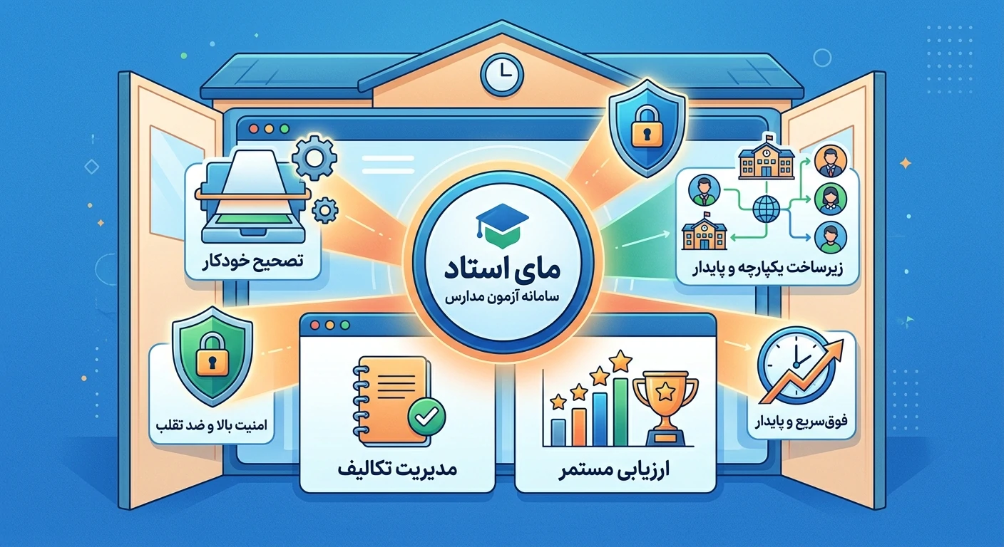 سامانه آزمون مدارس؛ زیرساخت هوشمند و مدیریت تکالیف در مایاستاد